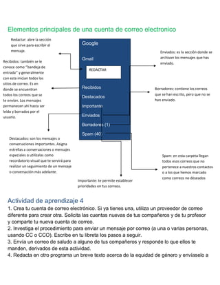 Elementos principales de una cuenta de correo electronico
Redactar: abre la sección
que sirve para escribir el
mensaje.
Recibidos: también se le
conoce como ‘’bandeja de
entrada’’ y generalmente
con esta inician todos los
sitios de correo. Es en
donde se encuentran
todos los correos que se
te envían. Los mensajes
permanecen ahí hasta ser
leído y borrados por el
usuario.

Google
Gmail

Enviados: es la sección donde se
archivan los mensajes que has
enviado.

REDACTAR

Recibidos
Destacados

Borradores: contiene los correos
que se han escrito, pero que no se
han enviado.

Importante
Enviados
Borradores (1)
Spam (40)

Destacados: son los mensajes o
conversaciones importantes. Asigna
estrellas a conversaciones o mensajes
especiales o utilízalas como
recordatorio visual que te servirá para
realizar un seguimiento de un mensaje
o conversación más adelante.
Importante: te permite establecer
prioridades en tus correos.

Spam: en esta carpeta llegan
todos esos correos que no
pertenece a nuestros contactos
o a los que hemos marcado
como correos no deseados

Actividad de aprendizaje 4
1. Crea tu cuenta de correo electrónico. Si ya tienes una, utiliza un proveedor de correo
diferente para crear otra. Solicita las cuentas nuevas de tus compañeros y de tu profesor
y comparte tu nueva cuenta de correo.
2. Investiga el procedimiento para enviar un mensaje por correo (a una o varias personas,
usando CC o CCO). Escribe en tu libreta los pasos a seguir.
3. Envía un correo de saludo a alguno de tus compañeros y responde lo que ellos te
manden, derivados de esta actividad.
4. Redacta en otro programa un breve texto acerca de la equidad de género y envíaselo a

 