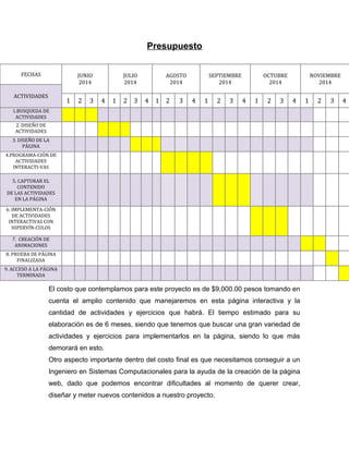 Presupuesto
El costo que contemplamos para este proyecto es de $9,000.00 pesos tomando en
cuenta el amplio contenido que manejaremos en esta página interactiva y la
cantidad de actividades y ejercicios que habrá. El tiempo estimado para su
elaboración es de 6 meses, siendo que tenemos que buscar una gran variedad de
actividades y ejercicios para implementarlos en la página, siendo lo que más
demorará en esto.
Otro aspecto importante dentro del costo final es que necesitamos conseguir a un
Ingeniero en Sistemas Computacionales para la ayuda de la creación de la página
web, dado que podemos encontrar dificultades al momento de querer crear,
diseñar y meter nuevos contenidos a nuestro proyecto.
FECHAS JUNIO
2014
JULIO
2014
AGOSTO
2014
SEPTIEMBRE
2014
OCTUBRE
2014
NOVIEMBRE
2014
ACTIVIDADES
1 2 3 4 1 2 3 4 1 2 3 4 1 2 3 4 1 2 3 4 1 2 3 4
1.BUSQUEDA DE
ACTIVIDADES
2. DISEÑO DE
ACTIVIDADES
3. DISEÑO DE LA
PÁGINA
4.PROGRAMA-CIÓN DE
ACTIVIDADES
INTERACTI-VAS
5. CAPTURAR EL
CONTENIDO
DE LAS ACTIVIDADES
EN LA PÁGINA
6. IMPLEMENTA-CIÓN
DE ACTIVIDADES
INTERACTIVAS CON
HIPERVÍN-CULOS
7. CREACIÓN DE
ANIMACIONES
8. PRUEBA DE PÁGINA
FINALIZADA
9. ACCESO A LA PÁGINA
TERMINADA
 
