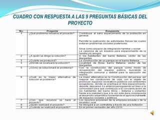 CUADRO CON RESPUESTA A LAS 9 PREGUNTAS BÁSICAS DEL
                   PROYECTO
 