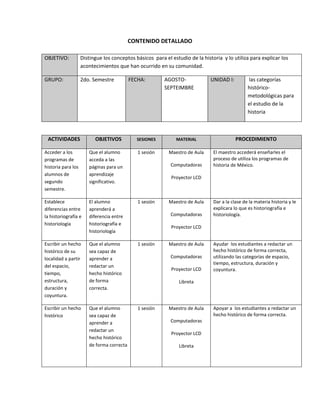 CONTENIDO DETALLADO
ACTIVIDADES OBJETIVOS SESIONES MATERIAL PROCEDIMIENTO
Acceder a los
programas de
historia para los
alumnos de
segundo
semestre.
Que el alumno
acceda a las
páginas para un
aprendizaje
significativo.
1 sesión Maestro de Aula
Computadoras
Proyector LCD
El maestro accederá enseñarles el
proceso de utiliza los programas de
historia de México.
Establece
diferencias entre
la historiografía e
historiología
El alumno
aprenderá a
diferencia entre
historiografía e
historiología
1 sesión Maestro de Aula
Computadoras
Proyector LCD
Dar a la clase de la materia historia y le
explicara lo que es historiografía e
historiología.
Escribir un hecho
histórico de su
localidad a partir
del espacio,
tiempo,
estructura,
duración y
coyuntura.
Que el alumno
sea capaz de
aprender a
redactar un
hecho histórico
de forma
correcta.
1 sesión Maestro de Aula
Computadoras
Proyector LCD
Libreta
Ayudar los estudiantes a redactar un
hecho histórico de forma correcta,
utilizando las categorías de espacio,
tiempo, estructura, duración y
coyuntura.
Escribir un hecho
histórico
Que el alumno
sea capaz de
aprender a
redactar un
hecho histórico
de forma correcta
1 sesión Maestro de Aula
Computadoras
Proyector LCD
Libreta
Apoyar a los estudiantes a redactar un
hecho histórico de forma correcta.
OBJETIVO: Distingue los conceptos básicos para el estudio de la historia y lo utiliza para explicar los
acontecimientos que han ocurrido en su comunidad.
GRUPO: 2do. Semestre FECHA: AGOSTO-
SEPTEIMBRE
UNIDAD I: las categorías
histórico-
metodológicas para
el estudio de la
historia
 