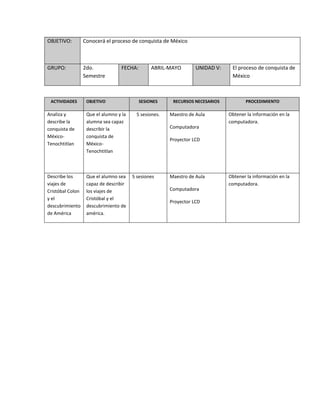 OBJETIVO: Conocerá el proceso de conquista de México
GRUPO: 2do.
Semestre
FECHA: ABRIL-MAYO UNIDAD V: El proceso de conquista de
México
ACTIVIDADES OBJETIVO SESIONES RECURSOS NECESARIOS PROCEDIMIENTO
Analiza y
describe la
conquista de
México-
Tenochtitlan
Que el alumno y la
alumna sea capaz
describir la
conquista de
México-
Tenochtitlan
5 sesiones. Maestro de Aula
Computadora
Proyector LCD
Obtener la información en la
computadora.
Describe los
viajes de
Cristóbal Colon
y el
descubrimiento
de América
Que el alumno sea
capaz de describir
los viajes de
Cristóbal y el
descubrimiento de
américa.
5 sesiones Maestro de Aula
Computadora
Proyector LCD
Obtener la información en la
computadora.
 