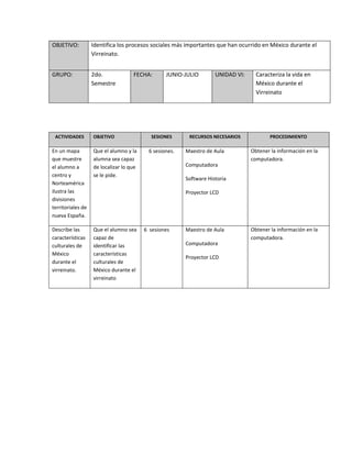 OBJETIVO: Identifica los procesos sociales más importantes que han ocurrido en México durante el
Virreinato.
GRUPO: 2do.
Semestre
FECHA: JUNIO-JULIO UNIDAD VI: Caracteriza la vida en
México durante el
Virreinato
ACTIVIDADES OBJETIVO SESIONES RECURSOS NECESARIOS PROCEDIMIENTO
En un mapa
que muestre
el alumno a
centro y
Norteamérica
ilustra las
divisiones
territoriales de
nueva España.
Que el alumno y la
alumna sea capaz
de localizar lo que
se le pide.
6 sesiones. Maestro de Aula
Computadora
Software Historia
Proyector LCD
Obtener la información en la
computadora.
Describe las
características
culturales de
México
durante el
virreinato.
Que el alumno sea
capaz de
identificar las
características
culturales de
México durante el
virreinato
6 sesiones Maestro de Aula
Computadora
Proyector LCD
Obtener la información en la
computadora.
 
