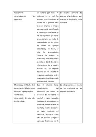 Relacionando
pronunciaciones del
abecedario.
Se realizará por medio de
imágenes en el cual los
alumnos que identifiquen el
sonido de la primera letra
con que empieza la imagen
que aparecerá, identificando
el sonido que corresponde de
los tres ejemplos que se les
proporcionarán por medio de
tres opciones con los iconos
de sonido por ejemplo
strawnberry en donde, se
elija la pronunciación
correcta la imagen se
iluminará y dará la respuesta
correcta en donde tendrá un
reforzamiento de la palabra
acertada en caso negativo
después de un intento la
respuesta negativa no tendrá
ninguna iluminación y dará la
pronunciación correcta.
El docente calificará de
acuerdo a las imágenes que
aparecerán iluminadas en la
actividad.
Diferencias y similitudes de la
pronunciación del abecedario
del idioma inglés y español.
Aprendiendo la
pronunciación de cada letra
del abecedario.
Que el alumno tenga
conocimientos del
abecedario por medio de
canciones del abecedario en
español e inglés, apoyados
de videos de animaciones en
donde se pondrá la letra en
español y el cómo se escribe
en inglés, pudiendo así
identificar cómo se dice cada
letra en español e inglés y
viceversa, finalmente se le
Se interpretarán por medio
de los resultados de las
respuestas correctas
 