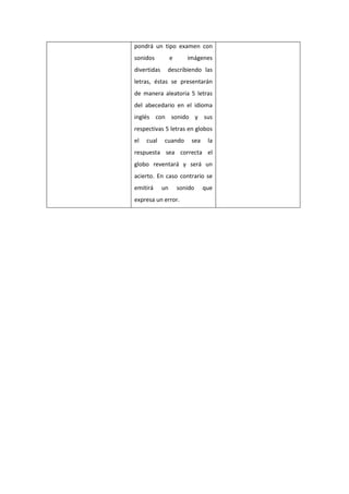 pondrá un tipo examen con
sonidos e imágenes
divertidas describiendo las
letras, éstas se presentarán
de manera aleatoria 5 letras
del abecedario en el idioma
inglés con sonido y sus
respectivas 5 letras en globos
el cual cuando sea la
respuesta sea correcta el
globo reventará y será un
acierto. En caso contrario se
emitirá un sonido que
expresa un error.
 