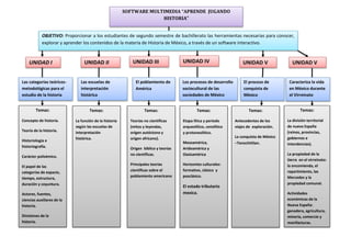 SOFTWARE MULTIMEDIA “APRENDE JUGANDO
HISTORIA”
UNIDAD I UNIDAD II UNIDAD III UNIDAD IV UNIDAD V
OBJETIVO: Proporcionar a los estudiantes de segundo semestre de bachillerato las herramientas necesarias para conocer,
explorar y aprender los contenidos de la materia de Historia de México, a través de un software interactivo.
Las categorías teóricos-
metodológicas para el
estudio de la historia
Temas:
Concepto de historia.
Teoría de la historia.
Historiología e
historiografía.
Carácter polisémico.
El papel de las
categorías de espacio,
tiempo, estructura,
duración y coyuntura.
Actores, fuentes,
ciencias auxiliares de la
historia.
Divisiones de la
historia.
Temas:
La función de la historia
según las escuelas de
interpretación
histórica.
Las escuelas de
interpretación
histórica
Temas:
Teorías no científicas
(mitos y leyendas,
origen autóctono y
origen africano).
Origen bíblico y teorías
no científicas.
Principales teorías
científicas sobre el
poblamiento americano
El poblamiento de
América
Los procesos de desarrollo
sociocultural de las
sociedades de México
antiguo
Temas:
Etapa lítica y periodo
arqueolítico, cenolìtico
y protoneolìtico.
Mesoamérica,
Aridoamèrica y
Oasisamèrica
Horizontes culturales:
formativo, clásico y
posclásico.
El estado tributario
mexica.
El proceso de
conquista de
México
Temas:
Antecedentes de los
viajes de exploración.
La conquista de México
–Tenochtitlan.
UNIDAD V
Caracteriza la vida
en México durante
el Virreinato
Temas:
La división territorial
de nueva España
(reinos, provincias,
gobiernos e
intendencias).
La propiedad de la
tierra en el virreinato:
la encomienda, el
repartimiento, las
Mercedes y la
propiedad comunal.
Actividades
económicas de la
Nueva España:
ganadera, agricultura,
minería, comercio y
manifacturas.
 