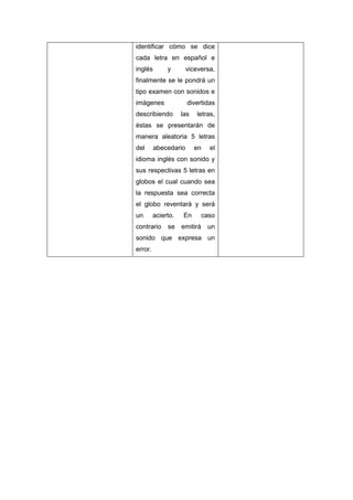 identificar cómo se dice
cada letra en español e
inglés y viceversa,
finalmente se le pondrá un
tipo examen con sonidos e
imágenes divertidas
describiendo las letras,
éstas se presentarán de
manera aleatoria 5 letras
del abecedario en el
idioma inglés con sonido y
sus respectivas 5 letras en
globos el cual cuando sea
la respuesta sea correcta
el globo reventará y será
un acierto. En caso
contrario se emitirá un
sonido que expresa un
error.
 