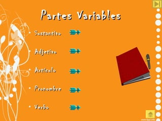 Partes Variables <ul><li>Sustantivo </li></ul><ul><li>Adjetivo </li></ul><ul><li>Artículo </li></ul><ul><li>Pronombre </li...