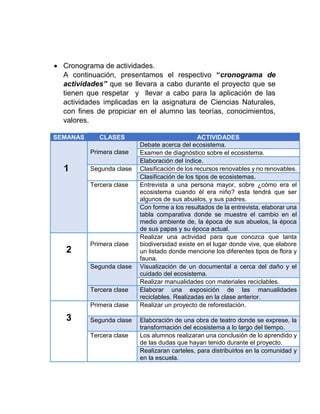  Cronograma de actividades.
A continuación, presentamos el respectivo “cronograma de
actividades” que se llevara a cabo durante el proyecto que se
tienen que respetar y llevar a cabo para la aplicación de las
actividades implicadas en la asignatura de Ciencias Naturales,
con fines de propiciar en el alumno las teorías, conocimientos,
valores.
SEMANAS CLASES ACTIVIDADES
1
Primera clase
Debate acerca del ecosistema.
Examen de diagnóstico sobre el ecosistema.
Elaboración del índice.
Segunda clase Clasificación de los recursos renovables y no renovables.
Clasificación de los tipos de ecosistemas.
Tercera clase Entrevista a una persona mayor, sobre ¿cómo era el
ecosistema cuando él era niño? esta tendrá que ser
algunos de sus abuelos, y sus padres.
Con forme a los resultados de la entrevista, elaborar una
tabla comparativa donde se muestre el cambio en el
medio ambiente de, la época de sus abuelos, la época
de sus papas y su época actual.
2
Primera clase
Realizar una actividad para que conozca que tanta
biodiversidad existe en el lugar donde vive, que elabore
un listado donde mencione los diferentes tipos de flora y
fauna.
Segunda clase Visualización de un documental a cerca del daño y el
cuidado del ecosistema.
Realizar manualidades con materiales reciclables.
Tercera clase Elaborar una exposición de las manualidades
reciclables. Realizadas en la clase anterior.
3
Primera clase Realizar un proyecto de reforestación.
Segunda clase Elaboración de una obra de teatro donde se exprese, la
transformación del ecosistema a lo largo del tiempo.
Tercera clase Los alumnos realizaran una conclusión de lo aprendido y
de las dudas que hayan tenido durante el proyecto.
Realizaran carteles, para distribuirlos en la comunidad y
en la escuela.
 