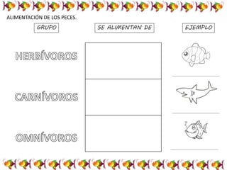 ALIMENTACIÓN DE LOS PECES.
GRUPO SE ALIMENTAN DE EJEMPLO
 