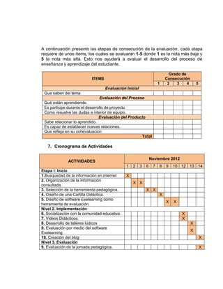 A continuación presento las etapas de consecución de la evaluación, cada etapa
requiere de unos ítems, los cuales se evaluaran 1-5 donde 1 es la nota más baja y
5 la nota más alta. Esto nos ayudará a evaluar el desarrollo del proceso de
enseñanza y aprendizaje del estudiante.

                                                                           Grado de
                           ITEMS                                         Consecución
                                                                     1    2    3    4       5
                                   Evaluación Inicial
 Que saben del tema
                                Evaluación del Proceso
 Qué están aprendiendo.
 Es participe durante el desarrollo de proyecto
 Como resuelve las dudas a interior de equipo.
                                Evaluación del Producto
 Sabe relacionar lo aprendido.
 Es capaz de establecer nuevas relaciones.
 Que refleja en su cohevaluacion
                                                      Total

   7. Cronograma de Actividades

                                                                Noviembre 2012
              ACTIVIDADES
                                               1   2    3   6    7   8   9   10 12 13 14
Etapa I: Inicio
1.Busquedad de la información en internet      X
2. Organización de la información
                                                   X X
consultada.
3. Selección de la herramienta pedagógica.                  X X
4. Diseño de una Cartilla Didáctica.                                 X
5. Diseño de software Exelearning como
                                                                         X   X
herramienta de evaluación.
Nivel 2. Implementación
6. Socialización con la comunidad educativa.                                     X
7. Videos Didácticos.                                                            X
8. Desarrollo de talleres lúdicos                                                       X
9. Evaluación por medio del software
                                                                                        X
Exelearning
10. Creación del blog                                                                           X
Nivel 3. Evaluación
9. Evaluación de la jornada pedagógica.                                                         X
 