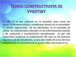 El niño es lo que adquiere en la sociedad, pues como ser
social, ha de desarrollarse y modificarse dentro de la comunidad.
El cambio cognoscitivo de los educandos, es el resultado de
utilizar los instrumentos culturales en las interrelaciones sociales
y de analizarlas y transformarlas mentalmente. Es por ello
importante involucrar la ambientación del aula en los procesos
cognitivos de las estudiantes, ya que por medio de estas técnicas
adoptaremos el crecimiento de lo que se sabe, con lo que se ve.

 