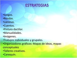 •Juegos.
•Rondas.
•Láminas.
•Cuentos.
•Pintura dactilar.
•Manualidades.
•Imágenes.
•Trabajos individuales y grupales.
•Organizadores gráficos: Mapas de ideas, mapas
conceptuales
•Talleres creativos.
•Canequín.

 