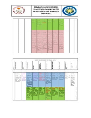 ESCUELA NORMAL SUPERIOR DE
VILLAVICENCIO EN CONVENIO CON
LA INSTITUCION EDUCATIVA RURAL
VANGUARDIA
 