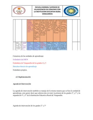 ESCUELA NORMAL SUPERIOR DE
VILLAVICENCIO EN CONVENIO CON
LA INSTITUCION EDUCATIVA RURAL
VANGUARDIA
Caracteres de las unidades de aprendizaje:
Estándares del MEN
Estándares de Vanguardia de los grados 4 y 5
Derechos básicos de aprendizaje
Estándares propios.
4.2 Implementación
Agenda de Intervención
La agenda de intervención también se manejo de la misma manera que se hizo la unidad de
aprendizaje, esto quiere decir que salieron dos en total, la primera de los grados 2° y 3° y la
segunda de 4° y 5° de la Institución Educativa Rural de Vanguardia.
Agenda de intervención de los grados 2° y 3°
 