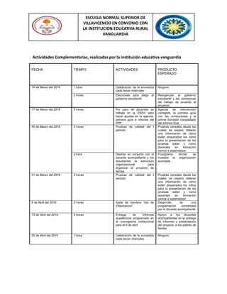 ESCUELA NORMAL SUPERIOR DE
VILLAVICENCIO EN CONVENIO CON
LA INSTITUCION EDUCATIVA RURAL
VANGUARDIA
Actividades Complementarias, realizadas por la institución educativa vanguardia
FECHA TIEMPO ACTIVIDADES PRODUCTO
ESPERADO
16 de Marzo del 2016 1 hora Celebración de la eucaristía
cada tercer miércoles
Ninguno
2 horas Elecciones para elegir al
gobierno estudiantil
Reorganizar el gobierno
estudiantil y las comisiones
del trabajo de acuerdo al
proyecto.
17 de Marzo del 2016 5 horas Por paro de docentes se
trabaja en la ENSV para
hacer ajustes en la agenda,
primera guía e informe del
PPP
Agenda de intervención
corregida, la primera guía
con las correcciones y el
primer borrador consolidado
del informe final.
30 de Marzo del 2016 2 horas Pruebas de calidad del I
periodo
Pruebas censales desde las
cuales se espera obtener
una información de cómo
están preparados los niños
para la presentación de las
pruebas saber y como
docentes en formación
vamos a sistematizar.
2 hora Diseñar en conjunto con el
docente acompañante y los
estudiantes la estructura
organizacional para
organizar el proyecto de
llantas.
Flujograma donde se
muestre la organización
acordada.
31 de Marzo del 2016 2 horas Pruebas de calidad del I
periodo
Pruebas censales desde las
cuales se espera obtener
una información de cómo
están preparados los niños
para la presentación de las
pruebas saber y como
docentes en formación
vamos a sistematizar.
6 de Abril del 2016 2 horas Izada de bandera “día de
Villavicencio”
Desarrollo de una
programación concertada
por el docente acompañante
13 de Abril del 2016 3 horas Entrega de informes
académicos programado en
el cronograma institucional
para el 8 de abril
Apoyo a los docentes
acompañantes en la entrega
de informes y presentación
del proyecto a los padres de
familia
20 de Abril del 2016 1 hora Celebración de la eucaristía
cada tercer miércoles
Ninguno
 