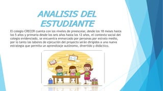 ANALISIS DEL
ESTUDIANTE
El colegio CRECER cuenta con los niveles de preescolar, desde los 18 meses hasta
los 5 años y primaria desde los seis años hasta los 12 años, el contexto social del
colegio evidenciado, se encuentra enmarcado por personas por estrato medio,
por lo tanto las labores de ejecución del proyecto serán dirigidos a una nueva
estrategia que permita un aprendizaje autónomo, divertido y didáctico.
 
