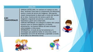 ANALISIS
EJES
TRANSVERSALES
LENGUA CASTELLANA: Se realizara el trabajo en esta
área, teniendo como base la comprensión de diferentes
textos a través de lectura de imágenes, (Percepción
visual) interpretando lo observado a través del sentido
de la vista, Construcción de textos a partir de
imágenes o siguiendo secuencias y construyendo
historietas a partir de lo observado.
CIENCIAS NATURALES: Se trabajara lo básico del cuerpo
humano como el sistema digestivo y la buena
alimentación, los buenos hábitos de aseo evitando
enfermedades e infecciones.
INFORMATICA: A través de las herramientas y/o
estrategias que podemos hallar en esta área, serán
empleadas con el fin de dinamizar y aprender a través
de la lúdica los diferentes temas.
 