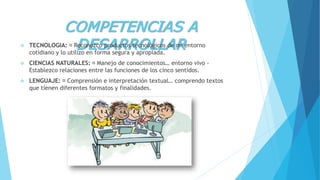 COMPETENCIAS A
DESARROLLAR TECNOLOGIA: Reconozco productos tecnológicos de mi entorno
cotidiano y lo utilizo en forma segura y apropiada.
 CIENCIAS NATURALES: Manejo de conocimientos… entorno vivo -
Establezco relaciones entre las funciones de los cinco sentidos.
 LENGUAJE: Comprensión e interpretación textual… comprendo textos
que tienen diferentes formatos y finalidades.
 