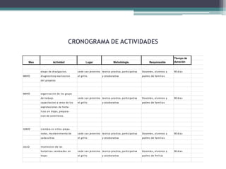 CRONOGRAMA DE ACTIVIDADES

Mes

Actividad

Lugar

Metodología.

Responsable

etapa de di vul ga ci on,
MAYO

s ede s a n jeroni mo teori co pra ctica , pa rtici pa tiva

Docentes , a l umnos y

di a gnos ticoy rea l i za ci on

el gri l l o

Tiempo de
duración

pa dres de fa mi l i a s

y col a bora tiva

90 di a s

del proyecto

MAYO

orga ni za ci ón de l os grupo
de tra ba jo.

s ede s a n jeroni mo teori co pra ctica , pa rtici pa tiva

Docentes , a l umnos y

ca pa ci taci on a cerca de l a s

el gri l l o

pa dres de fa mi l i a s

y col a bora tiva

90 di a s

expl otaci ones de hortal i za s en troja s , prepa ra ci on de s emi l l eros .

JUNIO

s i embra en s i tios prepa ra dos , ma nteni mi ento de

JULIO

s ede s a n jeroni mo teori co pra ctica , pa rtici pa tiva

Docentes , a l umnos y

ca da cul tivo

el gri l l o

pa dres de fa mi l i a s

y col a bora tiva

90 di a s

recol ecci on de l a s
hortal i za s s embra da s en

s ede s a n jeroni mo teori co pra ctica , pa rtici pa tiva

Docentes , a l umnos y

troja s

el gri l l o

pa dres de fmi l i a s

y col a bora tiva

90 di a s

 