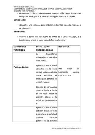 UNIVERSIDAD DEL CAUCA
LICENCIATURA EN EDUCACION BASICA CON ENFASIS EN EDUCACION FISICA
RECREACION Y DEPORTES
 después de driblar el balón cogerlo y volver a driblar, poner la mano por
debajo del balón, pasar el balón en driblig por arriba de la cabeza.
Campo atrás:
 (devuelve) una vez pase pase el balón de la mitad no podrá regresar al
propio campo.
Balón fuera:
 cuando el balón toca cae fuera del límite de la zona de juego, o el
jugador coge o toca el balón estando fuera del mismo
CONTENIDOS
TEMÁTICOS
ESTRATEGIAS
METODOLÓGICAS
RECURSOS
Posición básica:
Se desarrollaran
actividades y ejercicios
tales como:
Ejercicio 1: los alumnos
ubicados en la línea
central, trotan en el sitio
hasta escuchar el
silbato para ponerse en
posición básica.
Ejercicio 2: por parejas
parados frente a frente
en un lugar hacen la
posición básica a la
señal, se corrigen entre
sí.
Pito, balón de
baloncesto, cancha,
ropa adecuada.
Ejercicio 1: los alumnos
deberán driblar por toda
la cancha, a la señal del
profesor deberán
pararse en los círculos
ANDRES FERNANDO PAPAMIJA MUÑOZ
 
