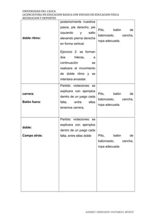 UNIVERSIDAD DEL CAUCA
LICENCIATURA EN EDUCACION BASICA CON ENFASIS EN EDUCACION FISICA
RECREACION Y DEPORTES
doble ritmo:
posteriormente nuestros
pasos, pie derecho, pie
izquierdo y salto
elevando pierna derecha
en forma vertical.
Ejercicio 2: se forman
dos hileras, a
continuación se
realizara el movimiento
de doble ritmo y se
intentara encestar.
Pito, balón de
baloncesto, cancha,
ropa adecuada.
carrera:
Balón fuera:
Partido: violaciones: se
explicara con ejemplos
dentro de un juego cada
falta, entre ellas
tenemos carrera,
Pito, balón de
baloncesto, cancha,
ropa adecuada.
doble:
Campo atrás:
Partido: violaciones: se
explicara con ejemplos
dentro de un juego cada
falta, entre ellas doble Pito, balón de
baloncesto, cancha,
ropa adecuada.
ANDRES FERNANDO PAPAMIJA MUÑOZ
 