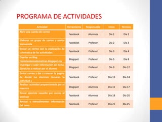PROGRAMA DE ACTIVIDADES
Actividad Herramienta Responsable Inicio Término
Abrir una cuenta de correo
Facebook Alumnos Día 1 Día 2
Elaborar un grupo de correo y enviar
bienvenida
Facebook Profesor Día 2 Día 3
Enviar un correo con la explicación de
la tematica de las actividades
Facebook Profesor Día 3 Día 4
Diseñar un Blog
resolviendomatematicas.blogspot.mx
Blogspot Profesor Día 5 Día 8
Investigar y subir información del tema.
Ejercicios a realizar por el alumno
Blogspot Profesor Día 9 Día 12
Enviar correo y dar a conocer la pagina
de donde los alumnos tomaran la
actividad 1
Facebook Profesor Día 13 Día 14
Realizar actividad proporcionada por el
maestro
Blogspot Alumnos Día 15 Día 17
Enviar ejercicio resuelto por correo al
profesor
Facebook Alumnos Día 18 Día 20
Revisar y retroalimentar información
del tema
Facebook Profesor Día 21 Día 25
 