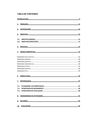 TABLA DE CONTENIDO
INTRODUCCION............................................................................................................... 9
1. PROBLEMA ............................................................................................................. 11
2. JUSTIFICACION ....................................................................................................... 12
3. OBJETIVOS ............................................................................................................. 13
3.1. OBJETIVO GENERAL.............................................................................................. 13
3.2. OBJETIVOS ESPECIFICOS ....................................................................................... 13
4. HIPOTESIS .............................................................................................................. 14
5. MARCO CONCEPTUAL ............................................................................................. 15
DIMENSIÓN SOCIO-AFECTIVA ......................................................................................................... 16
DIMENSIÓN CORPORAL ................................................................................................................. 18
DIMENSIÓN COGNITIVA ................................................................................................................ 20
DIMENSIÓN COMUNICATIVA .......................................................................................................... 22
DIMENSIÓN ESTÉTICA ................................................................................................................... 23
DIMENSIÓN ESPIRITUAL ................................................................................................................ 24
DIMENSIÓN ÉTICA ........................................................................................................................ 25
6. MARCO LEGAL ........................................................................................................ 33
7. METODOLOGIA....................................................................................................... 37
7.1. ESTANDARES DE COMPETENCIA........................................................................... 37
7.2. ESTRATEGIAS DE SEGUIMIENTO............................................................................ 39
7.3. ESTRATEGIAS DE EVALUACION ............................................................................. 40
8. CRONOGRAMA DE ACTIVIDADES............................................................................. 41
9. RECURSOS .............................................................................................................. 43
10. EVALUACION ........................................................................................................ 44

 