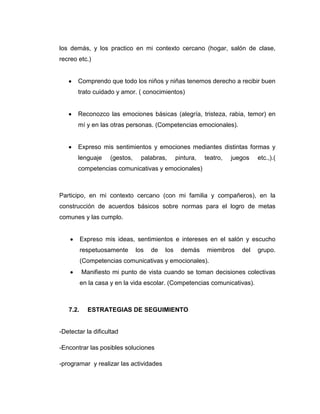 los demás, y los practico en mi contexto cercano (hogar, salón de clase,
recreo etc.)

Comprendo que todo los niños y niñas tenemos derecho a recibir buen
trato cuidado y amor. ( conocimientos)

Reconozco las emociones básicas (alegría, tristeza, rabia, temor) en
mí y en las otras personas. (Competencias emocionales).

Expreso mis sentimientos y emociones mediantes distintas formas y
lenguaje

(gestos,

palabras,

pintura,

teatro,

juegos

etc.,).(

competencias comunicativas y emocionales)

Participo, en mi contexto cercano (con mi familia y compañeros), en la
construcción de acuerdos básicos sobre normas para el logro de metas
comunes y las cumplo.

Expreso mis ideas, sentimientos e intereses en el salón y escucho
respetuosamente

los

de

los

demás

miembros

del

grupo.

(Competencias comunicativas y emocionales).
Manifiesto mi punto de vista cuando se toman decisiones colectivas
en la casa y en la vida escolar. (Competencias comunicativas).

7.2.

ESTRATEGIAS DE SEGUIMIENTO

-Detectar la dificultad
-Encontrar las posibles soluciones
-programar y realizar las actividades

 