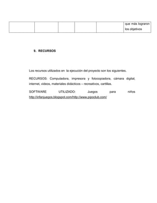 que más lograron
los objetivos

9. RECURSOS

Los recursos utilizados en la ejecución del proyecto son los siguientes.
RECURSOS: Computadora, impresora y fotocopiadora, cámara digital,
internet, videos, materiales didácticos – recreativos, cartillas.
SOFTWARE

UTILIZADO:

Juegos

http://infanjuegos.blogspot.com/http://www.pipoclub.com/

para

niños

 