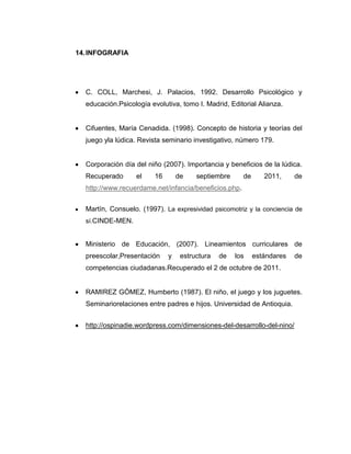 14. INFOGRAFIA

C. COLL, Marchesi, J. Palacios, 1992. Desarrollo Psicológico y
educación.Psicología evolutiva, tomo I. Madrid, Editorial Alianza.

Cifuentes, María Cenadida. (1998). Concepto de historia y teorías del
juego yla lúdica. Revista seminario investigativo, número 179.

Corporación día del niño (2007). Importancia y beneficios de la lúdica.
Recuperado

el

16

de

septiembre

de

2011,

de

http://www.recuerdame.net/infancia/beneficios.php.
Martín, Consuelo. (1997). La expresividad psicomotriz y la conciencia de
sí.CINDE-MEN.

Ministerio de Educación, (2007). Lineamientos curriculares de
preescolar,Presentación

y

estructura

de

los

estándares

de

competencias ciudadanas.Recuperado el 2 de octubre de 2011.

RAMIREZ GÓMEZ, Humberto (1987). El niño, el juego y los juguetes.
Seminariorelaciones entre padres e hijos. Universidad de Antioquia.
http://ospinadie.wordpress.com/dimensiones-del-desarrollo-del-nino/

 
