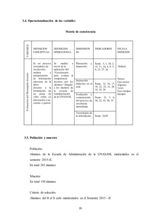 35
3.4. Operacionalización de las variables
Matriz de consistencia
VARIABLE
DEFINICION
CONCEPTUAL
DEFINICION
OPERACIONAL
DIMENSION
ES
INDICADORES ESCALA
MEDICION
EvaluacióndelDesempeñodocente
Es un proceso
sistemático de
recolección,
análisis e
interpretación
de información
relevante de la
labor
docente y la
formulación de
un juicio de
valor sobre su
adecuación a un
criterio o patrón.
Se medirá a
través de la
aplicación del
“Cuestionario
para evaluar la
competencia
docente por los
alumnos” dirigido
a los alumnos de
la escuela de
Administración
de la UNASAM,
Planeación y
dimensión.
Ítems: 5, 1, 10, 2,
15, 11, 14, 4, 9, 3,
8, 13, 27, 26
Ordinal
Nunca
Casi nunca
Algunas
veces
Casi siempre
Siempre
Interacción
didáctica en el
aula
Ítems: 12, 16, 17,
18, 22, 23, 21, 28,
19, 25, 20
Evaluación y
comunicación
del proceso de
enseñanza
aprendizaje
Ítems: 31, 7, 6,
34, 32, 35, 30, 33
Tecnologías de
la información Ítems: 24,29
3.5. Población y muestra
Población:
Alumnos de la Escuela de Administración de la UNASAM, matriculados en el
semestre 2015-II.
En total 365 alumnos
Muestra:
En total 150 alumnos
Criterio de selección
Alumnos del II al X ciclo matriculados en el Semestre 2015 - II
 