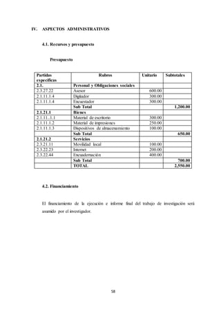 58
IV. ASPECTOS ADMINISTRATIVOS
4.1. Recursos y presupuesto
Presupuesto
Partidas
específicas
Rubros Unitario Subtotales
2.1. Personal y Obligaciones sociales
2.3.27.22 Asesor 600.00
2.1.11.1.4 Digitador 300.00
2.1.11.1.4 Encuestador 300.00
Sub Total 1,200.00
2.1.21.1 Bienes
2.1.11..1.1 Material de escritorio 300.00
2.1.11.1.2 Material de impresiones 250.00
2.1.11.1.3 Dispositivos de almacenamiento 100.00
Sub Total 650.00
2.1.21.2 Servicios
2.3.21.11 Movilidad local 100.00
2.3.22.23 Internet 200.00
2.3.22.44 Encuadernación 400.00
Sub Total 700.00
TOTAL 2,550.00
4.2. Financiamiento
El financiamiento de la ejecución e informe final del trabajo de investigación será
asumido por el investigador.
 