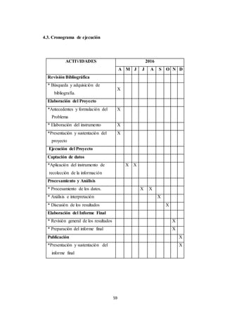 59
4.3. Cronograma de ejecución
ACTIVIDADES 2016
A M J J A S O N D
Revisión Bibliográfica
* Búsqueda y adquisición de
bibliografía.
X
Elaboración del Proyecto
*Antecedentes y formulación del
Problema
X
* Elaboración del instrumento X
*Presentación y sustentación del
proyecto
X
Ejecución del Proyecto
Captación de datos
*Aplicación del instrumento de
recolección de la información
X X
Procesamiento y Análisis
* Procesamiento de los datos. X X
* Análisis e interpretación X
* Discusión de los resultados X
Elaboración del Informe Final
* Revisión general de los resultados X
* Preparación del informe final X
Publicación X
*Presentación y sustentación del
informe final
X
 