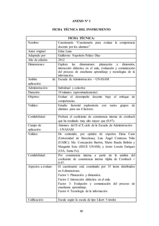 60
ANEXO N° 1
FICHA TÉCNICA DEL INSTRUMENTO
FICHA TÉCNICA:
Nombre: Cuestionario “Cuestionario para evaluar la competencia
docente por los alumnos”
Autor original Edna Luna
Adaptado por Guillermo Napoleón Peláez Díaz
Año de edición: 2012
Dimensiones: Explora las dimensiones: planeación y dimensión,
interacción didáctica en el aula, evaluación y comunicación
del proceso de enseñanza aprendizaje y tecnologías de la
información.
Ámbito de
aplicación:
Escuela de Administración - UNASAM
Administración: Individual y colectiva
Duración: 10 minutos (aproximadamente)
Objetivo: Evaluar el desempeño docente bajo el enfoque de
competencias.
Validez: Estudio factorial exploratorio con varios grupos de
alumnos para sus 4 factores.
Confiabilidad: Probará el coeficiente de consistencia interna de cronbach
que ha resultado muy alto mayor que (0,97).
Campo de
aplicación:
Alumnos del II al X ciclo de la Escuela de Administración
- UNASAM
Validez: De contenido, por opinión de expertos Elena Cano
(Universidad de Barcelona), Luis Ángel Contreras Niño
(UABC); Ma. Concepción Barrón, Mario Rueda Beltrán y
Margarita Soto (IISUE UNAM); y Javier Loredo Enríquez
(UIA, Santa Fe).
Confiabilidad: Por consistencia interna a partir de la análisis del
coeficiente de consistencia interna Alpha de Cronbach =
0.97.
Aspectos a evaluar: El cuestionario está constituido por 35 ítems distribuidos
en 4 dimensiones.
Factor 1: Planeación y dimensión.
Factor 2: Interacción didáctica en el aula.
Factor 3: Evaluación y comunicación del proceso de
enseñanza aprendizaje.
Factor 4: Tecnología de la información
Calificación: Escala según la escala de tipo Likert 5 niveles
 