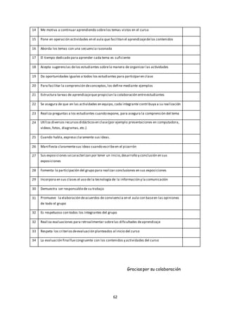 62
14 Me motiva a continuar aprendiendo sobrelos temas vistos en el curso
15 Pone en operación actividades en el aula que facilitan el aprendizajedelos contenidos
16 Aborda los temas con una secuencia razonada
17 El tiempo dedicado para aprender cada tema es suficiente
18 Acepta sugerencias delos estudiantes sobrela manera de organizar las actividades
19 Da oportunidades iguales a todos los estudiantes para participaren clase
20 Para facilitar la comprensión deconceptos,los define mediante ejemplos
21 Estructura tareas de aprendizajeque propician la colaboración entreestudiantes
22 Se asegura de que en las actividades en equipo, cada integrante contribuya a su realización
23 Realiza preguntas a los estudiantes cuando expone, para asegura la comprensión del tema
24 Utiliza diversos recursosdidácticosen clase(por ejemplo presentaciones en computadora,
videos,fotos, diagramas,etc.)
25 Cuando habla,expresa claramente sus ideas.
26 Manifiesta claramentesus ideas cuando escribeen el pizarrón
27 Sus exposiciones secaracterizan por tener un inicio,desarrollo y conclusión en sus
exposiciones
28 Fomenta la participación del grupo para realizar conclusiones en sus exposiciones
29 Incorpora en sus clases el uso de la tecnología de la información y la comunicación
30 Demuestra ser responsablede su trabajo
31 Promueve la elaboración deacuerdos de convivencia en el aula con baseen las opiniones
de todo el grupo
32 Es respetuoso con todos los integrantes del grupo
32 Realiza evaluaciones para retroalimentar sobrelas dificultades deaprendizaje
33 Respeta los criteriosdeevaluación planteados al inicio del curso
34 La evaluación final fuecongruente con los contenidos y actividades del curso
Gracias por su colaboración
 