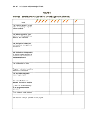 PROYECTO ESCOLAR: Pequeños agricultores
ANEXO II
Rubrica para la autoevaluación del aprendizaje de los alumnos
ITEM
Has propuesto de manera correcta
el tipo de vegetales que se pueden
cultivar y cosechar
Has seleccionado más de cuatro
plantas comestibles para cultivar y
éstas son de la comunidad
Has respondido de manera muy
acertada a todas las preguntas de
investigación
Has presentado la manera correcta
de la secuencia que siguió para la
realización del huerto así como los
resultados del proyecto
Has trabajado bien en equipo
Respetas y valoras con precisión el
trabajo de tus compañeros
Has sido creativo a la hora de
elaborar tu power point
Has tenido dificultades para
encontrar la información requerida
¿Cómo te ha resultado el manejo
de las herramientas digitales
propuestas?
Te ha gustado el trabajo realizado
Cita tres cosas qué hayas aprendido con este proyecto
 