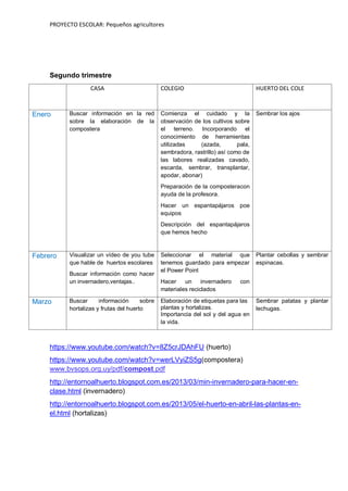PROYECTO ESCOLAR: Pequeños agricultores
Segundo trimestre
CASA COLEGIO HUERTO DEL COLE
Enero Buscar información en la red
sobre la elaboración de la
compostera
Comienza el cuidado y la
observación de los cultivos sobre
el terreno. Incorporando el
conocimiento de herramientas
utilizadas (azada, pala,
sembradora, rastrillo) así como de
las labores realizadas cavado,
escarda, sembrar, transplantar,
apodar, abonar)
Preparación de la composteracon
ayuda de la profesora.
Hacer un espantapájaros poe
equipos
Descripción del espantapájaros
que hemos hecho
Sembrar los ajos
Febrero Visualizar un vídeo de you tube
que hable de huertos escolares
Buscar información como hacer
un invernadero,ventajas..
Seleccionar el material que
tenemos guardado para empezar
el Power Point
Hacer un invernadero con
materiales reciclados
Plantar cebollas y sembrar
espinacas.
Marzo Buscar información sobre
hortalizas y frutas del huerto
Elaboración de etiquetas para las
plantas y hortalizas.
Importancia del sol y del agua en
la vida.
Sembrar patatas y plantar
lechugas.
https://www.youtube.com/watch?v=8Z5crJDAhFU (huerto)
https://www.youtube.com/watch?v=werLVyiZS5g(compostera)
www.bvsops.org.uy/pdf/compost.pdf
http://entornoalhuerto.blogspot.com.es/2013/03/min-invernadero-para-hacer-en-
clase.html (invernadero)
http://entornoalhuerto.blogspot.com.es/2013/05/el-huerto-en-abril-las-plantas-en-
el.html (hortalizas)
 