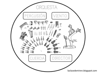 laclasedemiren.blogspot.com
VIENTOPERCUSIÓN
CUERDA DIRECTOR
ORQUESTA
 