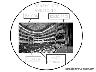 laclasedemiren.blogspot.com
D E N T R O D E L
A U D I T O R I O
PALCOS
PLATEA FOSO
ORQUESTA
ESCENARIO
 