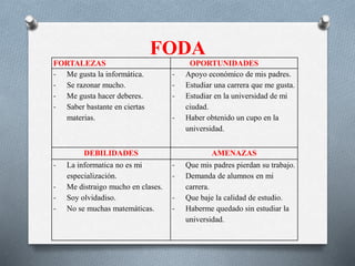 FODA
FORTALEZAS OPORTUNIDADES
- Me gusta la informática.
- Se razonar mucho.
- Me gusta hacer deberes.
- Saber bastante en ciertas
materias.
- Apoyo económico de mis padres.
- Estudiar una carrera que me gusta.
- Estudiar en la universidad de mi
ciudad.
- Haber obtenido un cupo en la
universidad.
DEBILIDADES AMENAZAS
- La informatica no es mi
especialización.
- Me distraigo mucho en clases.
- Soy olvidadiso.
- No se muchas matemáticas.
- Que mis padres pierdan su trabajo.
- Demanda de alumnos en mi
carrera.
- Que baje la calidad de estudio.
- Haberme quedado sin estudiar la
universidad.
 
