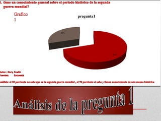 1
70%
2
30%
pregunta1
 