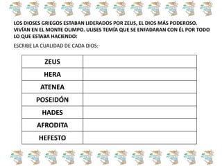 ESCRIBE LA CUALIDAD DE CADA DIOS:
LOS DIOSES GRIEGOS ESTABAN LIDERADOS POR ZEUS, EL DIOS MÁS PODEROSO.
VIVÍAN EN EL MONTE OLIMPO. ULISES TEMÍA QUE SE ENFADARAN CON ÉL POR TODO
LO QUE ESTABA HACIENDO:
ZEUS
HERA
ATENEA
POSEIDÓN
HADES
AFRODITA
HEFESTO
 