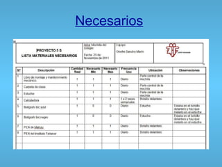 Necesarios   