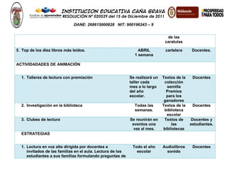 INSTITUCION EDUCATIVA CAÑA BRAVA
RESOLUCIÓN Nº 020539 del 15 de Diciembre de 2011
DANE: 268615000828 NIT: 900196243 – 9
de las
caratulas
5. Top de los diez libros más leídos. ABRIL
1 semana
cartelera Docentes.
ACTIVIDADADES DE ANIMACIÓN
1. Talleres de lectura con premiación Se realizará un
taller cada
mes a lo largo
del año
escolar.
Textos de la
colección
semilla
Premios
para los
ganadores
Docentes
2. Investigación en la biblioteca Todas las
semanas.
Textos de la
biblioteca
escolar
Docentes
3. Clubes de lectura Se reunirán en
eventos una
vez al mes.
Textos de
las
bibliotecas
Docentes y
estudiantes.
ESTRATEGIAS
1. Lectura en voz alta dirigida por docentes e
invitados de las familias en el aula. Lectura de los
estudiantes a sus familias formulando preguntas de
Todo el año
escolar
Audiolibros
sonido
Docentes
 