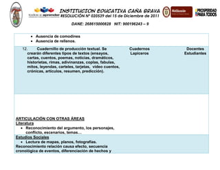INSTITUCION EDUCATIVA CAÑA BRAVA
RESOLUCIÓN Nº 020539 del 15 de Diciembre de 2011
DANE: 268615000828 NIT: 900196243 – 9
Ausencia de comodines
Ausencia de rellenos.
12. Cuadernillo de producción textual. Se
crearán diferentes tipos de textos (ensayos,
cartas, cuentos, poemas, noticias, dramáticos,
historietas, rimas, adivinanzas, coplas, fabulas,
mitos, leyendas, carteles, tarjetas, video cuentos,
crónicas, artículos, resumen, predicción).
Cuadernos
Lapiceros
Docentes
Estudiantes
ARTICULACIÓN CON OTRAS ÁREAS
Literatura
Reconocimiento del argumento, los personajes,
conflicto, escenarios, temas…
Estudios Sociales
Lectura de mapas, planos, fotografías.
Reconocimiento relación causa efecto, secuencia
cronológica de eventos, diferenciación de hechos y
 