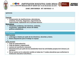 INSTITUCION EDUCATIVA CAÑA BRAVA
RESOLUCIÓN Nº 020539 del 15 de Diciembre de 2011
DANE: 268615000828 NIT: 900196243 – 9
opiniones
Ciencias
Comprensión de clasificaciones, abreviaturas,
símbolos, formulas, diagramas, seguimiento de
instrucciones, explicación de un proceso técnico
Matemáticas
Interpretar problemas, leer términos, símbolos,
ecuaciones matemáticas, lectura de tablas,
gráficos estadísticos.
EVALUACIÓN
FORTALEZAS
Liderazgo e interés por parte de los directivos, docentes y tutora.
Buena disposición para el trabajo en equipo.
DEBILIDADES
Falta de sistematización.
Falta de diseño y seguimiento
Lectura sin escritura y viceversa.
Desmotivación por parte de los estudiantes hacía las actividades propias de la lectura y la
escritura.
No se cuenta con la colección semilla en todas las 11 sedes educativas que conforman la
Institución educativa Caña Brava.
 