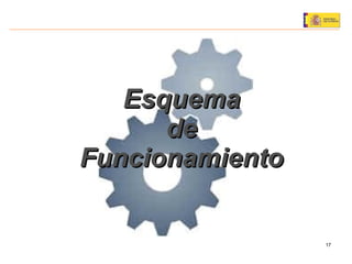 Esquema de Funcionamiento 