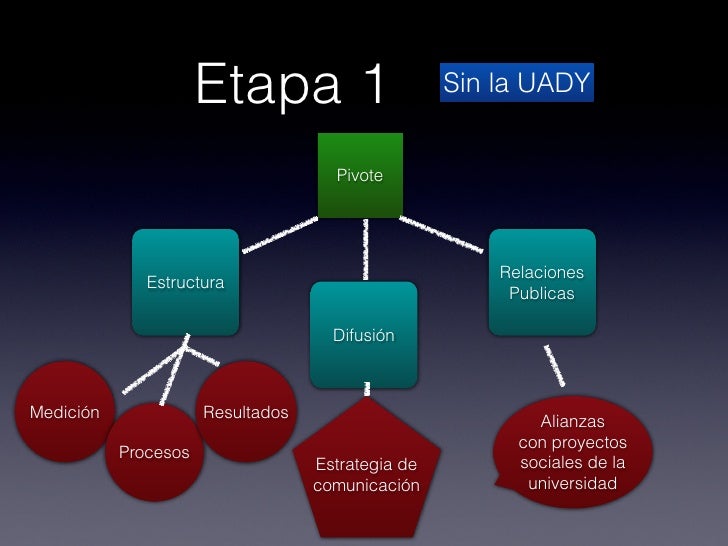 Punto estrategia pivote en opciones binarias Punto estrategia pivote en opciones binarias