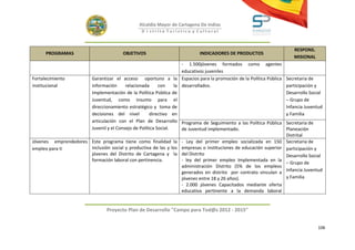 Alcaldía Mayor de Cartagena De Indias
                                                D i strito Turístico y Cultural



                                                                                                                    RESPONS.
      PROGRAMAS                         OBJETIVOS                         INDICADORES DE PRODUCTOS
                                                                                                                    MISIONAL
                                                                  - 1.500jòvenes formados como agentes
                                                                  educativos juveniles
Fortalecimiento       Garantizar el acceso oportuno a la Espacios para la promoción de la Política Pública Secretaria de
institucional         información      relacionada      con    la desarrollados.                                participación y
                      Implementación de la Política Pública de                                                  Desarrollo Social
                      Juventud, como insumo para el                                                             – Grupo de
                      direccionamiento estratégico y toma de                                                    Infancia Juventud
                      decisiones del nivel         directivo en                                                 y Familia
                      articulación con el Plan de Desarrollo Programa de Seguimiento a las Política Pública Secretaria de
                      Juvenil y el Consejo de Política Social.    de Juventud implementado.                     Planeación
                                                                                                                Distrital
Jóvenes emprendedores Este programa tiene como finalidad la - Ley del primer empleo socializada en 150 Secretaria de
empleo para ti        inclusión social y productiva de las y los empresas o instituciones de educación superior participación y
                      jóvenes del Distrito de Cartagena y la del Distrito                                       Desarrollo Social
                      formación laboral con pertinencia.          - ley del primer empleo Implementada en la
                                                                                                                – Grupo de
                                                                  administración Distrito (5% de los empleos
                                                                  generados en distrito por contrato vinculan a Infancia Juventud
                                                                  jóvenes entre 18 y 26 años).                  y Familia
                                                                  - 2.000 jóvenes Capacitados mediante oferta
                                                                  educativa pertinente a la demanda laboral


                                 Proyecto Plan de Desarrollo "Campo para Tod@s 2012 - 2015"


                                                                                                                               106
 