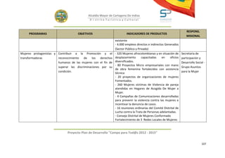 Alcaldía Mayor de Cartagena De Indias
                                             D i strito Turístico y Cultural



                                                                                                                       RESPONS.
     PROGRAMAS                       OBJETIVOS                         INDICADORES DE PRODUCTOS
                                                                                                                       MISIONAL
                                                               existente
                                                               - 4.000 empleos directos e indirectos Generados
                                                               (Sector Público y Privado)
Mujeres protagonistas y Contribuir a la Promoción y el         - 320 Mujeres afrocolombianas y en situación de     Secretaria de
transformadoras         reconocimiento de los derechos         desplazamiento       capacitadas    en    oficios   participación y
                        humanos de las mujeres con el fin de   diversificados.                                     Desarrollo Social -
                                                               - 80 Proyectos Micro empresariales con mano
                        superar las discriminaciones por su                                                        Grupo Asuntos
                                                               de obra femenina fortalecidos con asistencia
                        condición.                             técnica                                             para la Mujer
                                                               - 20 proyectos de organizaciones de mujeres
                                                               Fomentados.
                                                               - 260 Mujeres víctimas de Violencia de pareja
                                                               atendidas en Hogares de Acogida De Mujer a
                                                               Mujer.
                                                               - 4 Campañas de Comunicaciones desarrolladas
                                                               para prevenir la violencia contra las mujeres e
                                                               incentivar la denuncia de casos.
                                                               - 16 reuniones ordinarias del Comité Distrital de
                                                               Lucha contra la Trata de Personas adelantadas.
                                                               - Consejo Distrital de Mujeres Conformado
                                                               Fortalecimiento de 3 Redes Locales de Mujeres



                              Proyecto Plan de Desarrollo "Campo para Tod@s 2012 - 2015"


                                                                                                                                   107
 